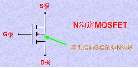 mosfet管腳判別