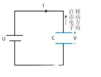 RC電路