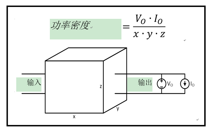 功率密度基礎(chǔ)技術(shù)知識