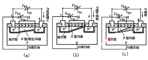 場效應管N、P溝道區分與導通