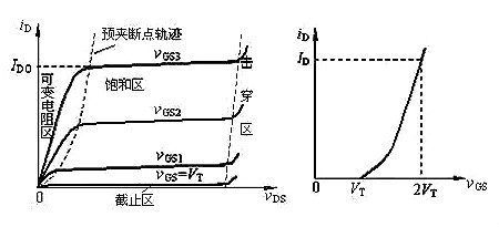 場效應管N、P溝道區分與導通
