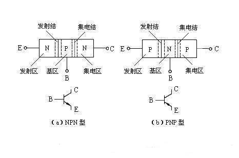三極管驅動電路，MOS管驅動電路