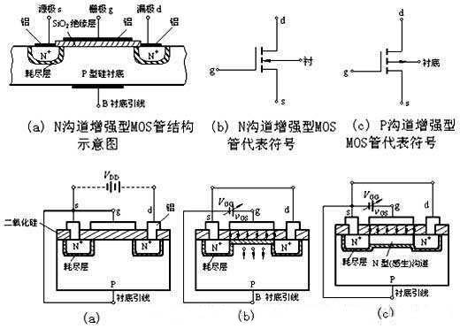 三極管驅動電路，MOS管驅動電路
