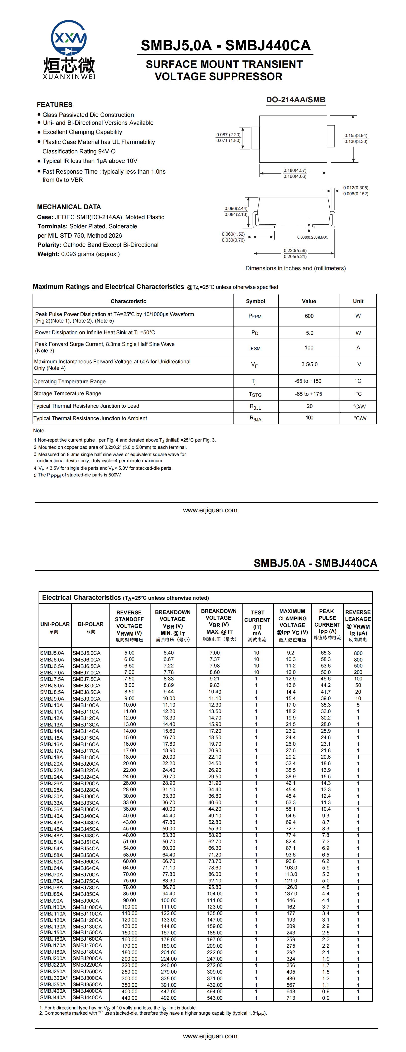 SMBJ110A