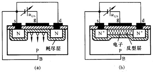 MOS管 導(dǎo)電溝道