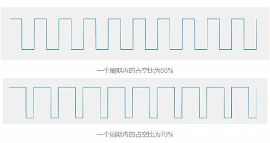 led調光控制