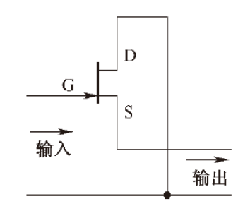 場效應(yīng)管放大電路