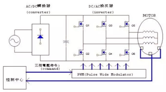 電動(dòng)車(chē)控制器電路